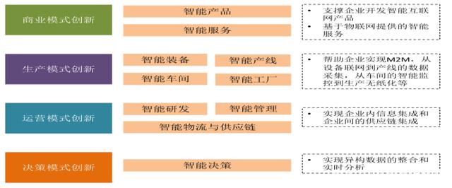 下一个风口:工业互联网,正在成为"数字基建"时代的核心