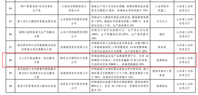 橙色云上榜工信部2023年度智能制造系统解决方案揭榜挂帅项目