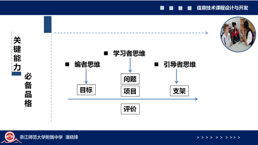 论坛ppt4:高中信息技术课程教学包的设计与开发