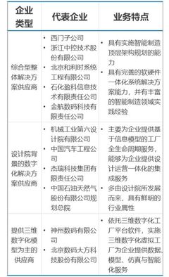 智能制造产业的主要领域和发展特征