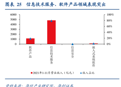 2015年后杭州逐渐消化过去的宅地超供